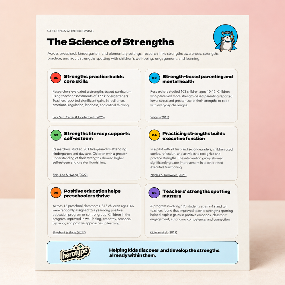 The Herotype Science of Strengths